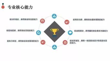 行業(yè)下的璀璨明珠 會展策劃與管理專業(yè)的服務(wù)價(jià)值解讀