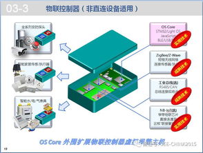 報(bào)警運(yùn)營(yíng)服務(wù)資源共享技術(shù)探討 物聯(lián)網(wǎng)與網(wǎng)絡(luò)技術(shù)的融合應(yīng)用