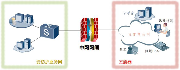 上海中網網絡安全技術 構筑數字時代的堅實防線